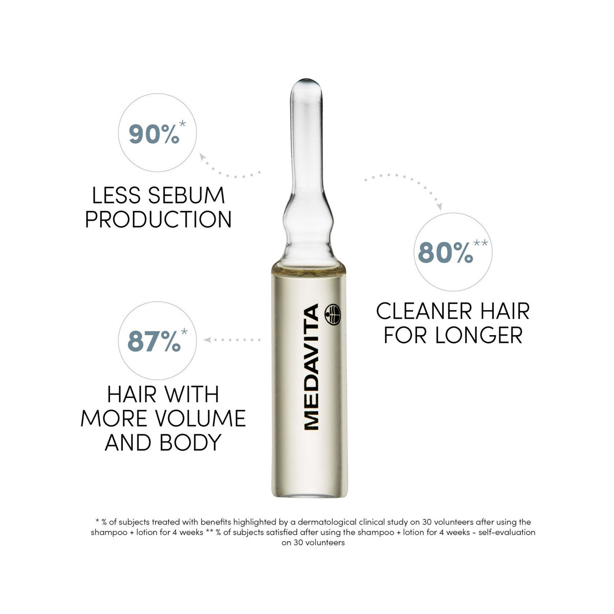 Fiole antisebum Medavita Requilibre, lotiune-tratament pentru dermatita seboreica, echilibrarea sebumului, 12x6ml