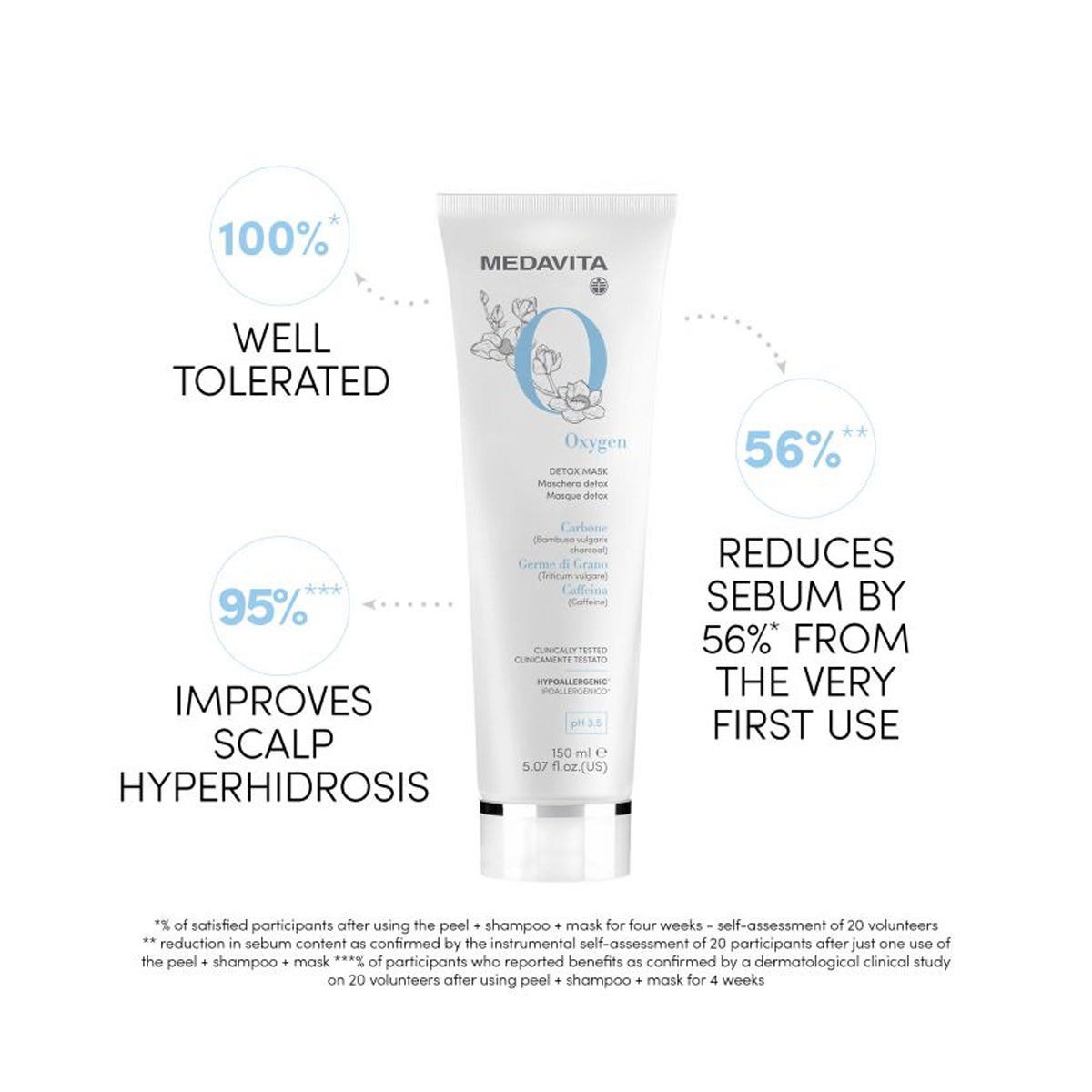 Masca pentru Detoxifiere - Revitalizanta