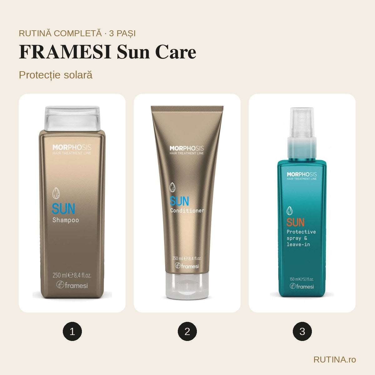 Rutină protecție solară – FRAMESI Sun Care (3 pași) – copertă