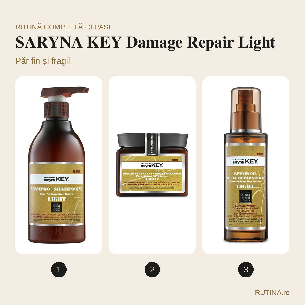 Rutină păr fin și fragil – SARYNA KEY Damage Repair Light (3 pași) – copertă