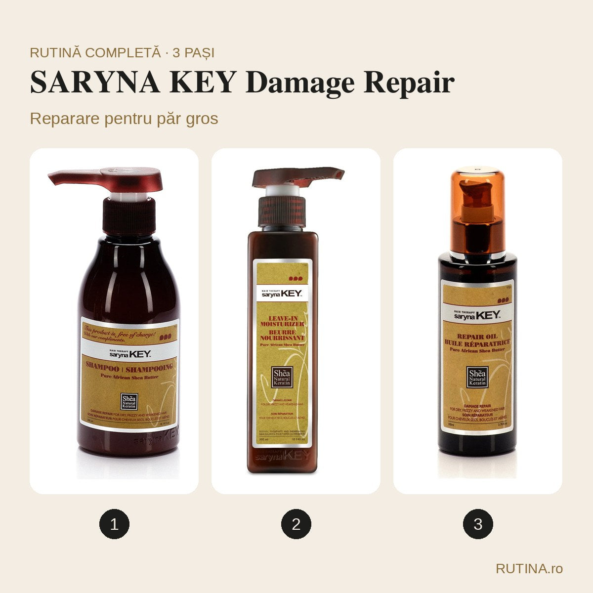 Rutină reparare pentru păr gros – SARYNA KEY Damage Repair (3 pași) – copertă