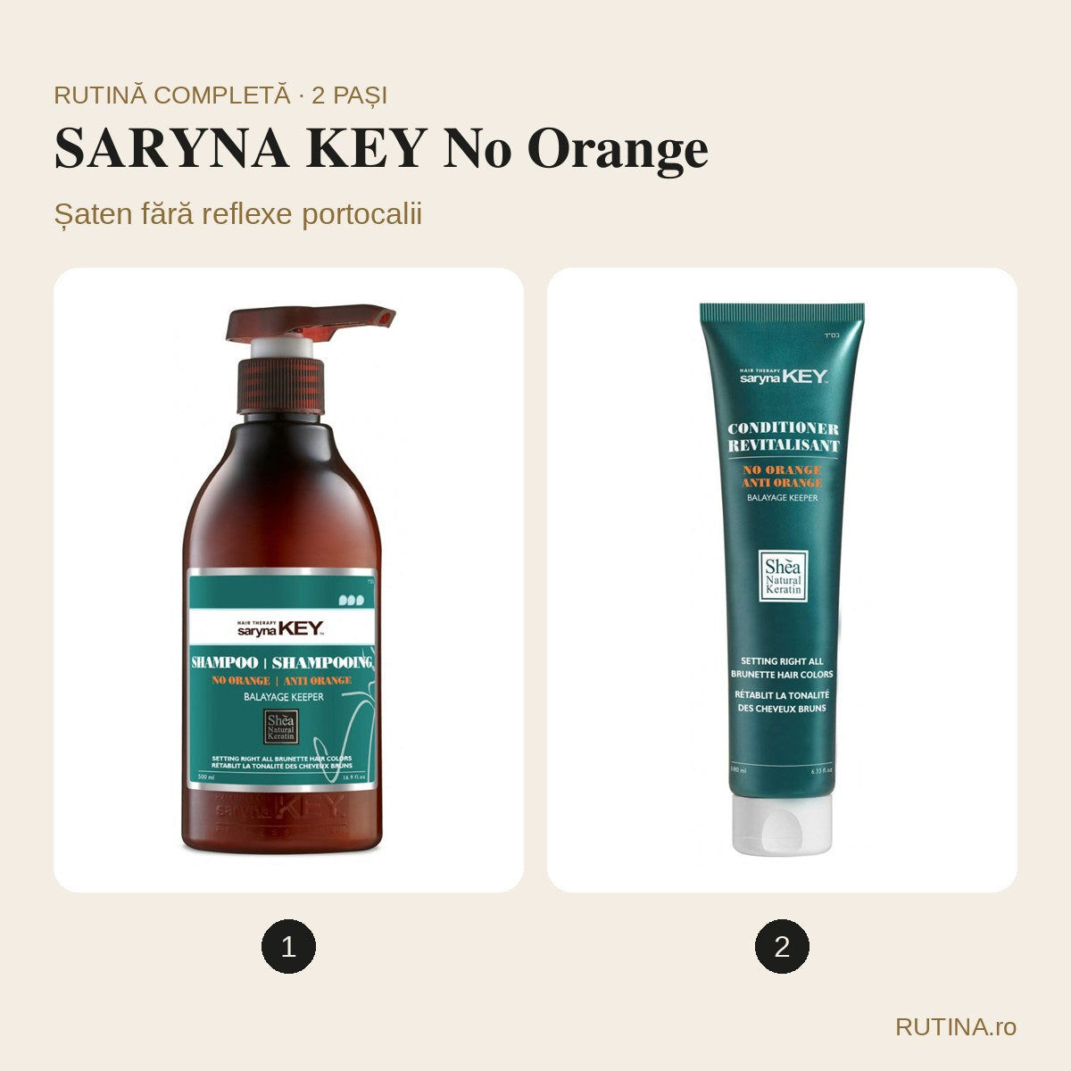 Rutină șaten fără reflexe portocalii – SARYNA KEY No Orange (2 pași) – copertă