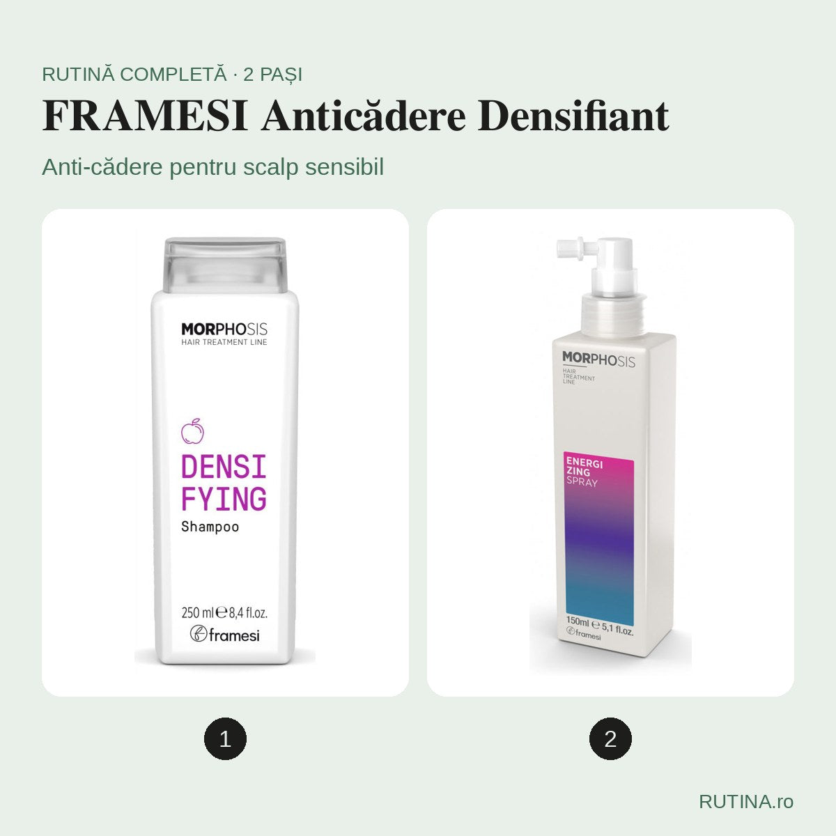 Rutină anti-cădere pentru scalp sensibil – FRAMESI Anticădere Densifiant (2 pași) – copertă