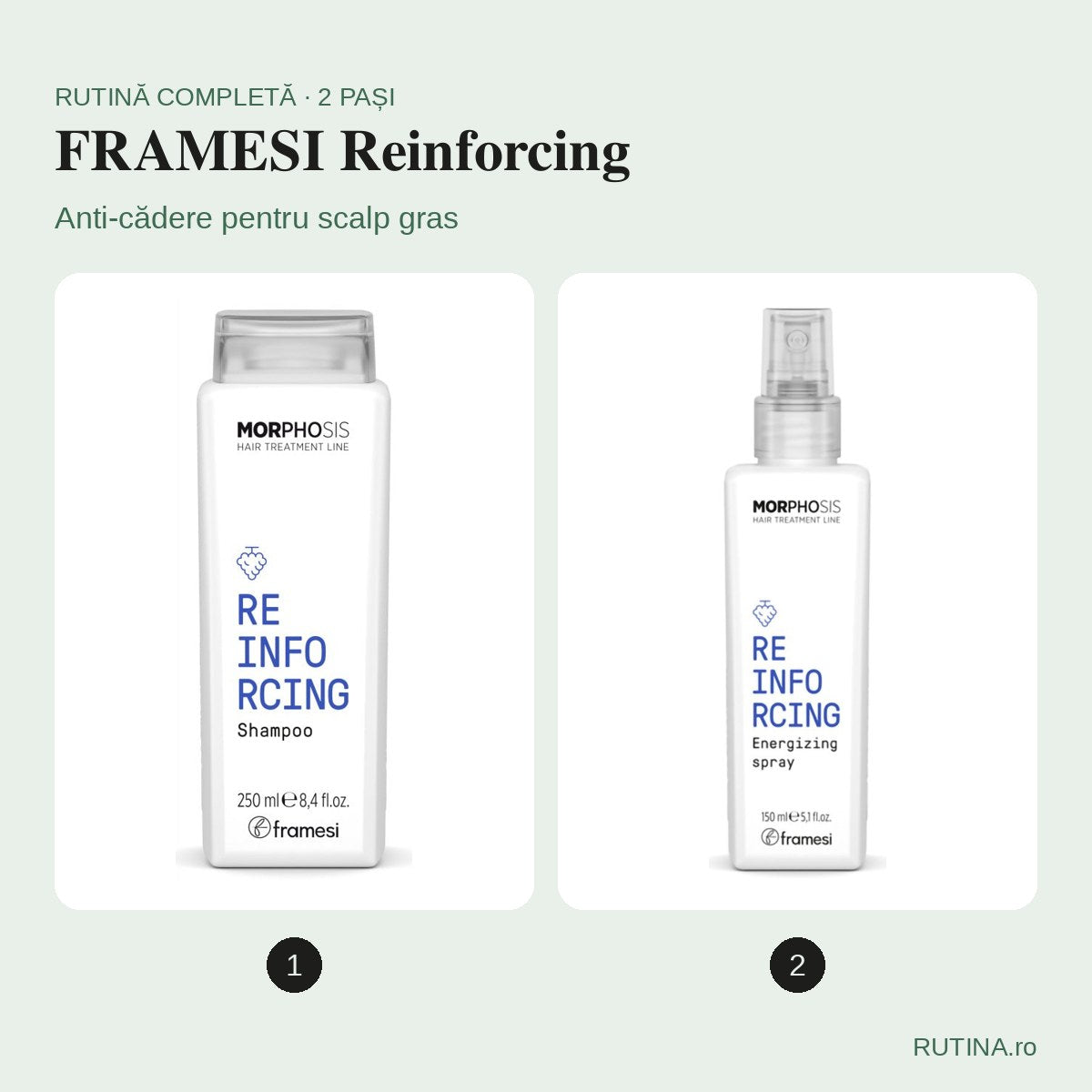 Rutină anti-cădere pentru scalp gras – FRAMESI Reinforcing (2 pași) – copertă