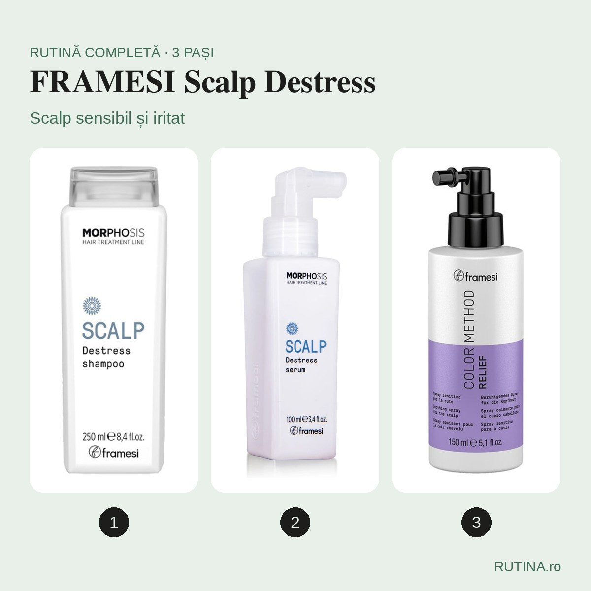 Rutină scalp sensibil și iritat – FRAMESI Scalp Destress (3 pași) – copertă