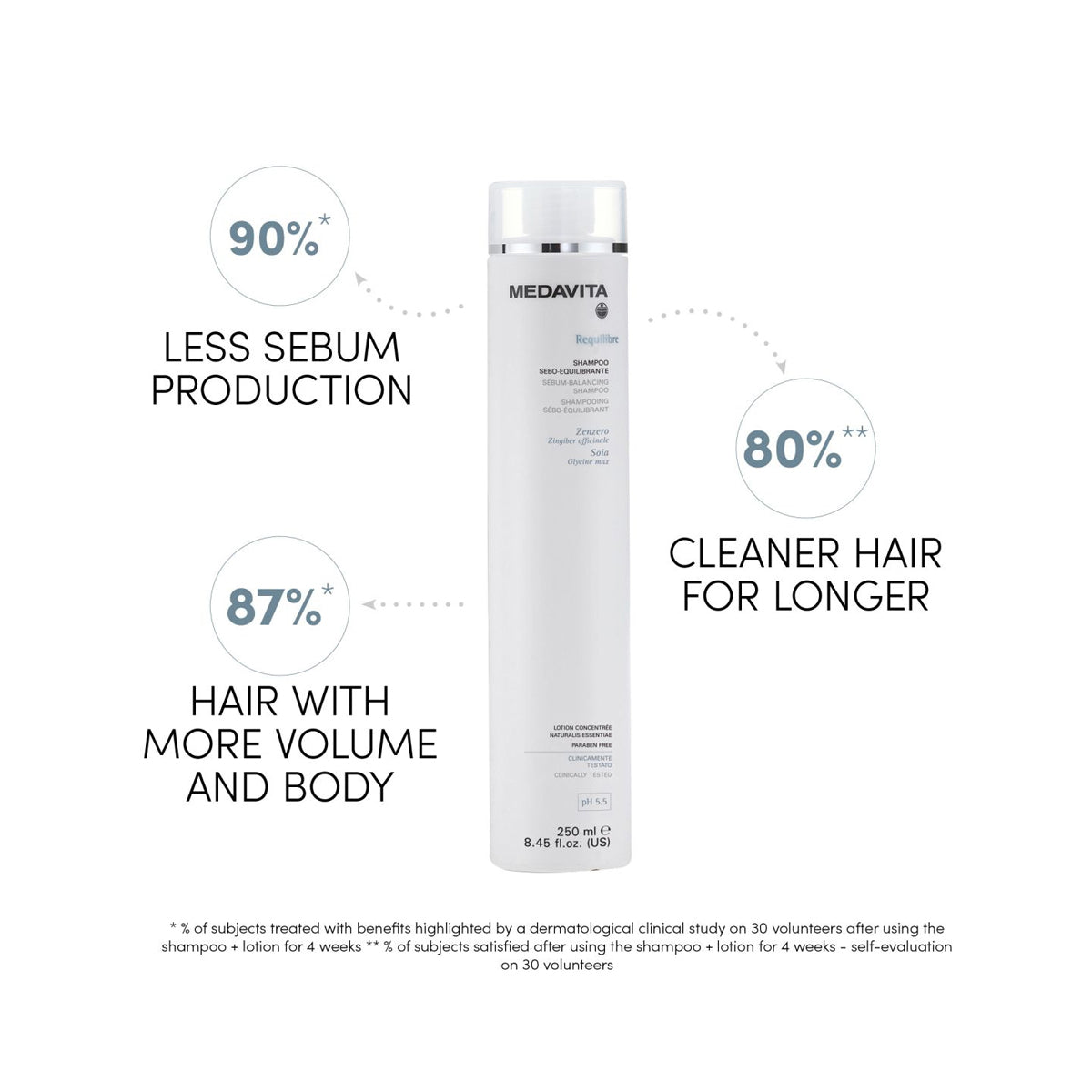 Sampon Antisebum - Medavita —