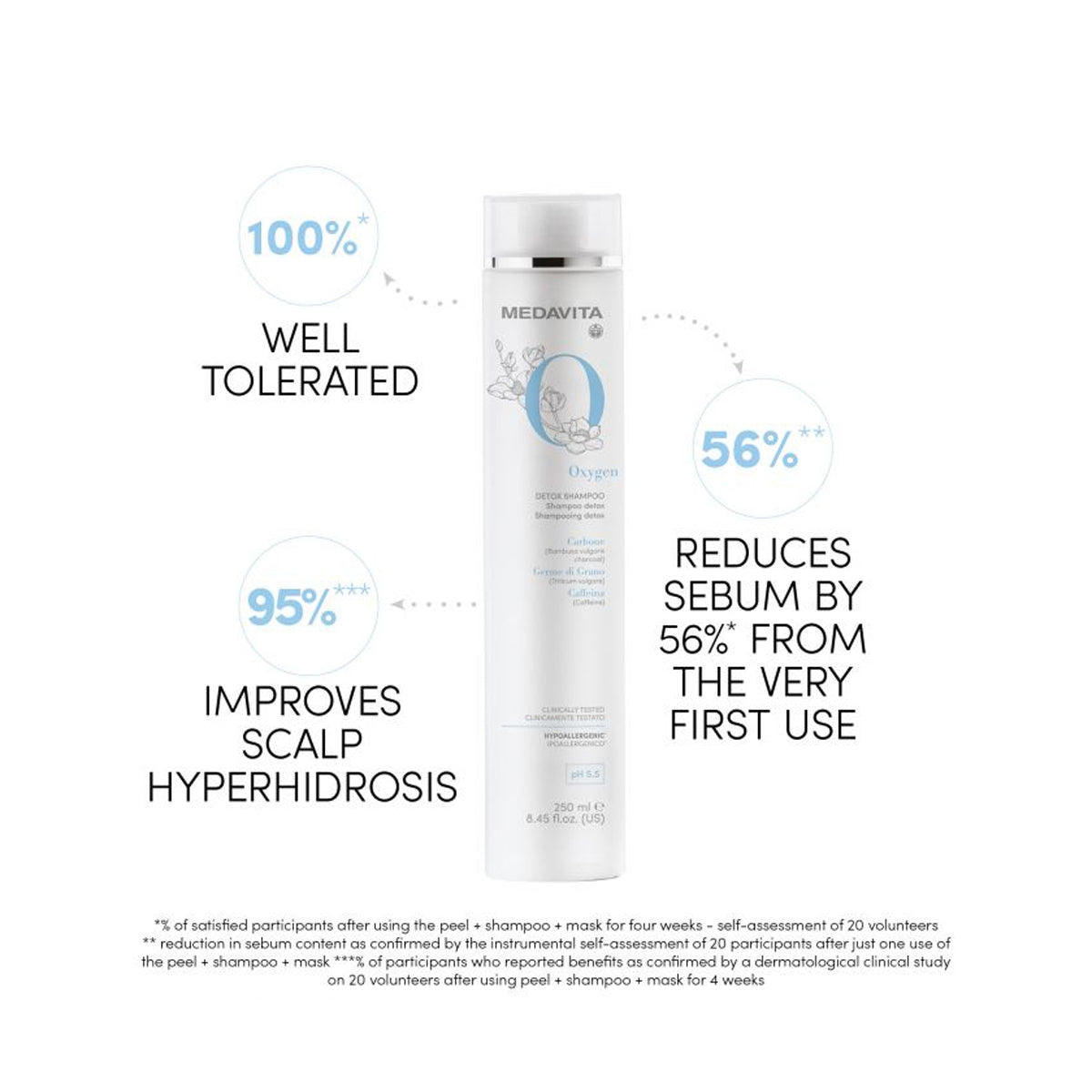 Sampon pt Detoxifiere si Revitalizare - Oxygen Detox – 55 ml – imagine 4