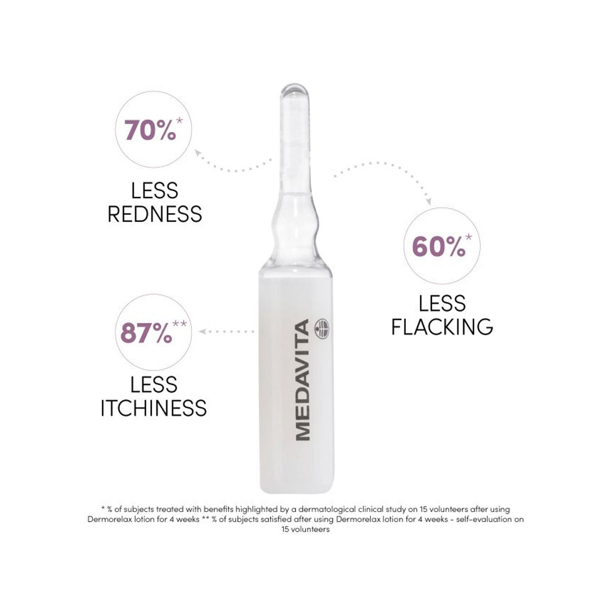 Fiole calmante scalp sensibil Medavida Velour, PH 4.5, pentru scalp cu dermatita, psoriazis, ideal dupa decolorarea/cololarea parului, 12x6ml
