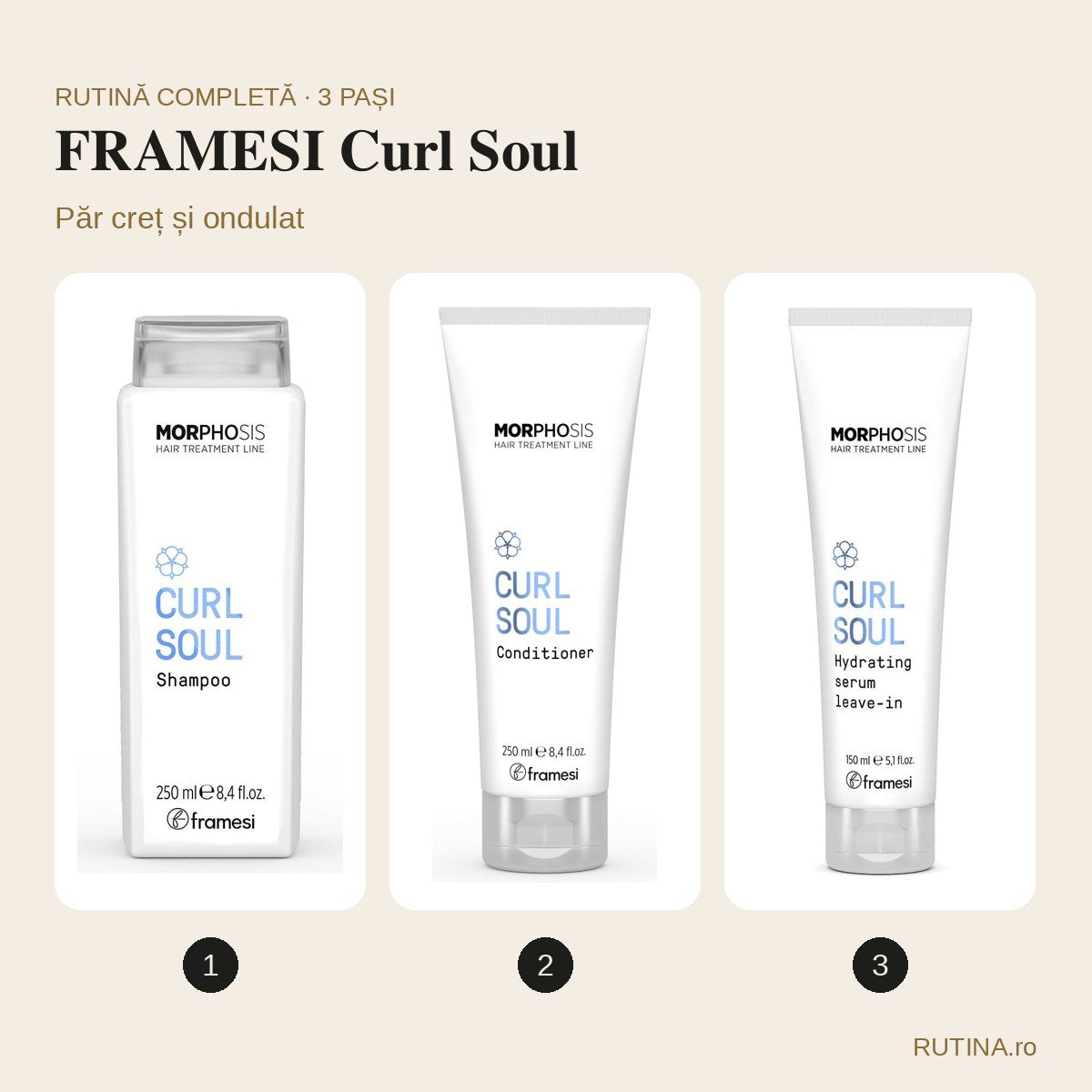 Rutină păr creț și ondulat – FRAMESI Curl Soul (3 pași) – copertă