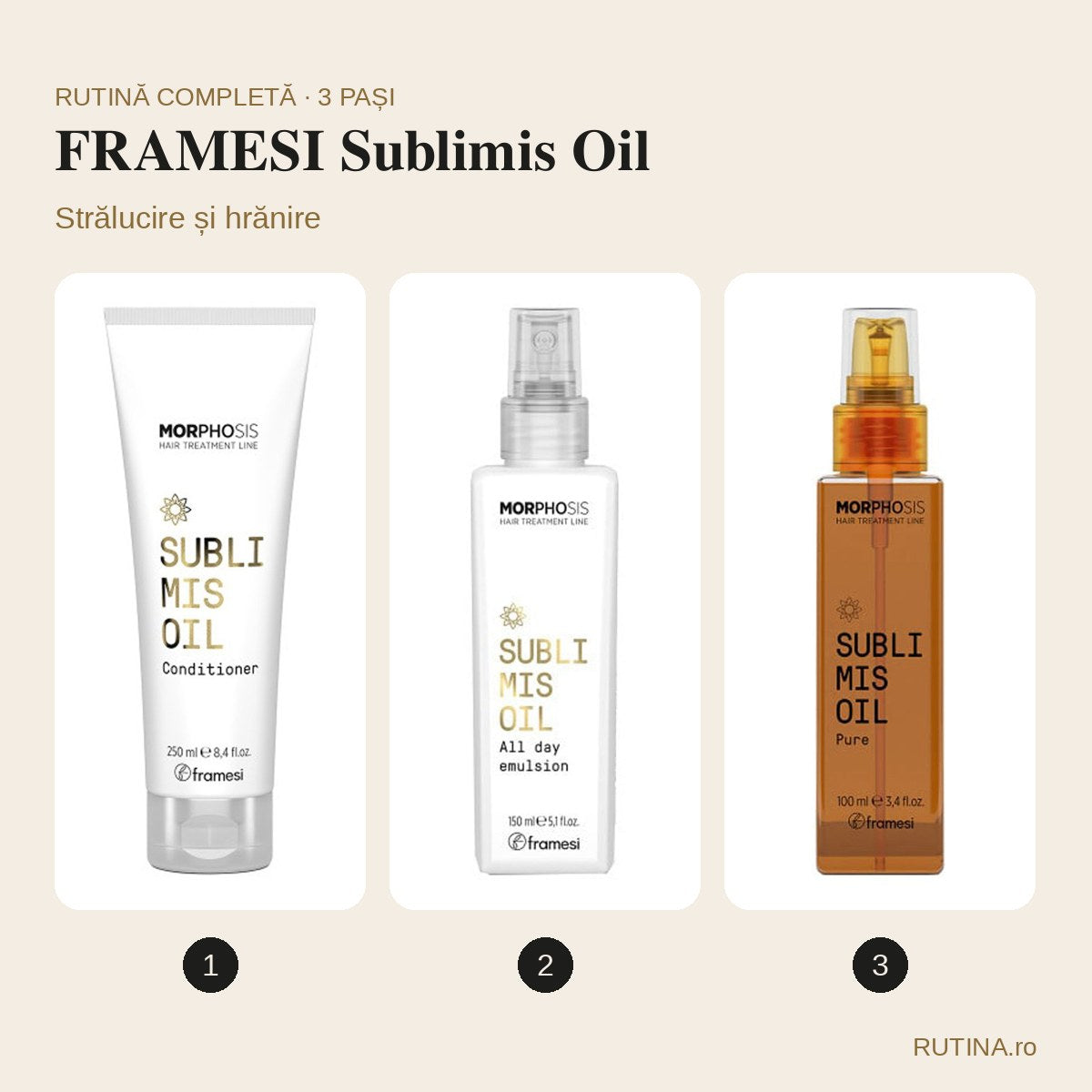 Rutină strălucire și hrănire – FRAMESI Sublimis Oil (3 pași) – copertă