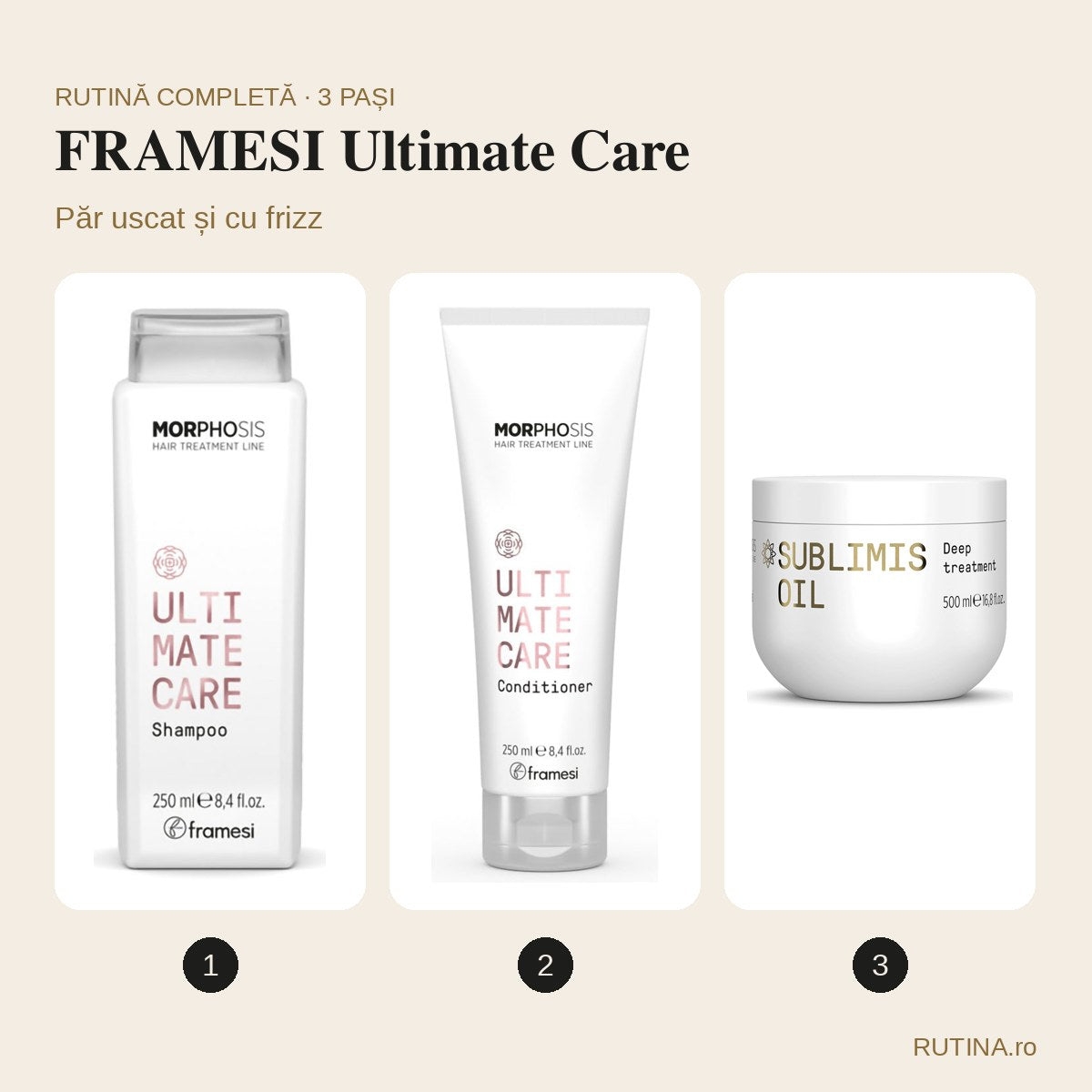 Rutină păr uscat și cu frizz – FRAMESI Ultimate Care (3 pași) – copertă