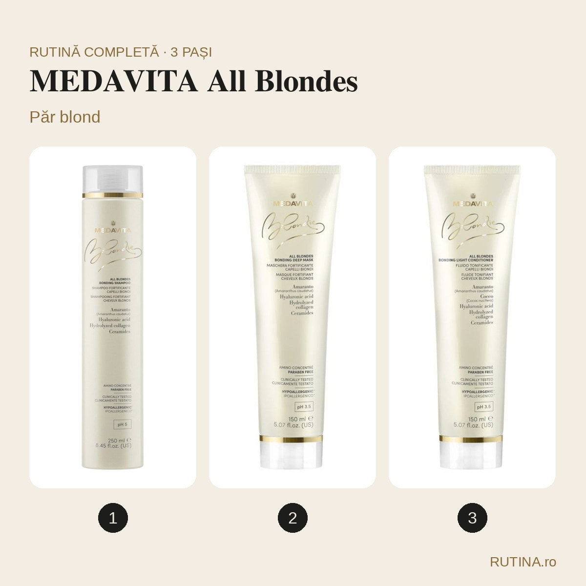 Rutină păr blond – MEDAVITA All Blondes (3 pași) – copertă