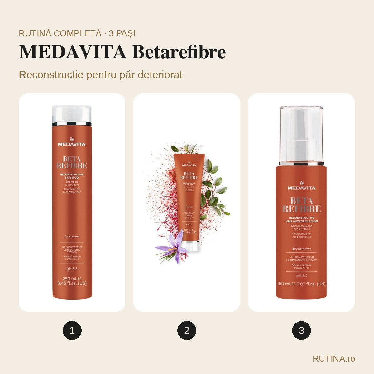 Rutină reconstrucție pentru păr deteriorat – MEDAVITA Betarefibre (3 pași) – copertă