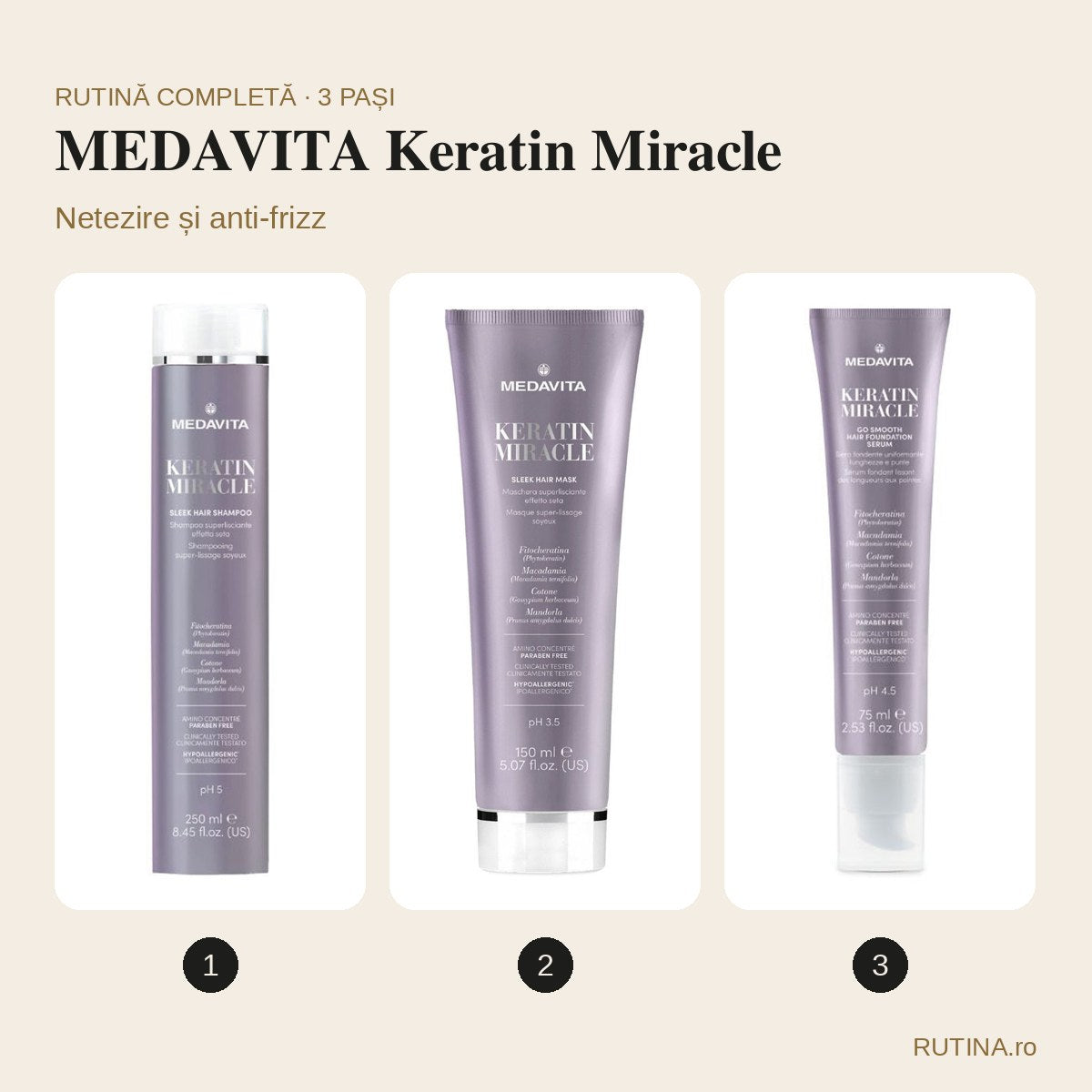 Rutină netezire și anti-frizz – MEDAVITA Keratin Miracle (3 pași) – copertă