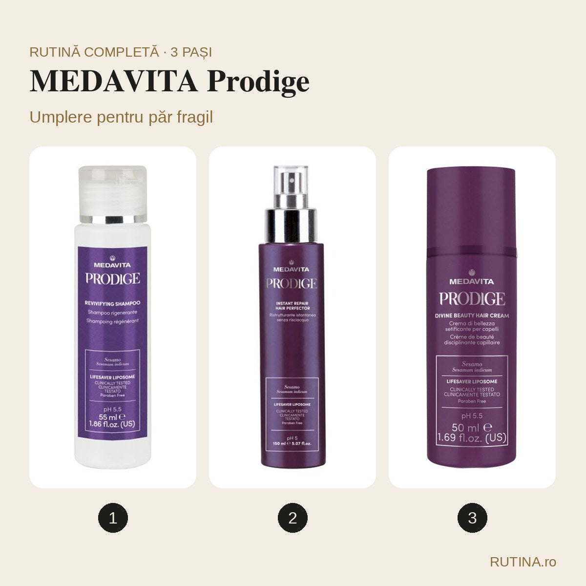 Rutină umplere pentru păr fragil – MEDAVITA Prodige (3 pași) – copertă