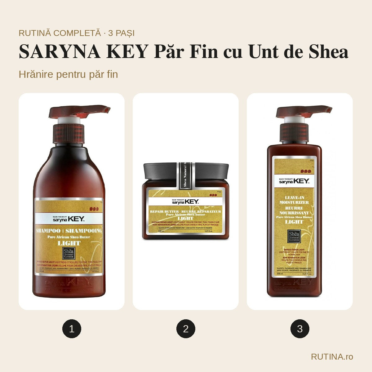 Rutină hrănire pentru păr fin – SARYNA KEY Păr Fin cu Unt de Shea (3 pași) – copertă