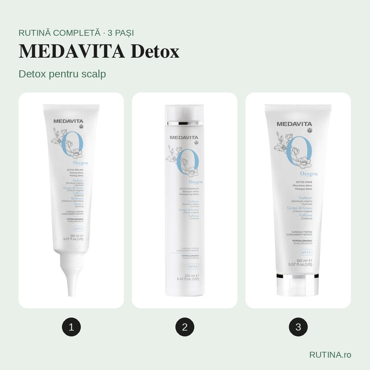 Rutină detox pentru scalp – MEDAVITA Detox (3 pași) – copertă