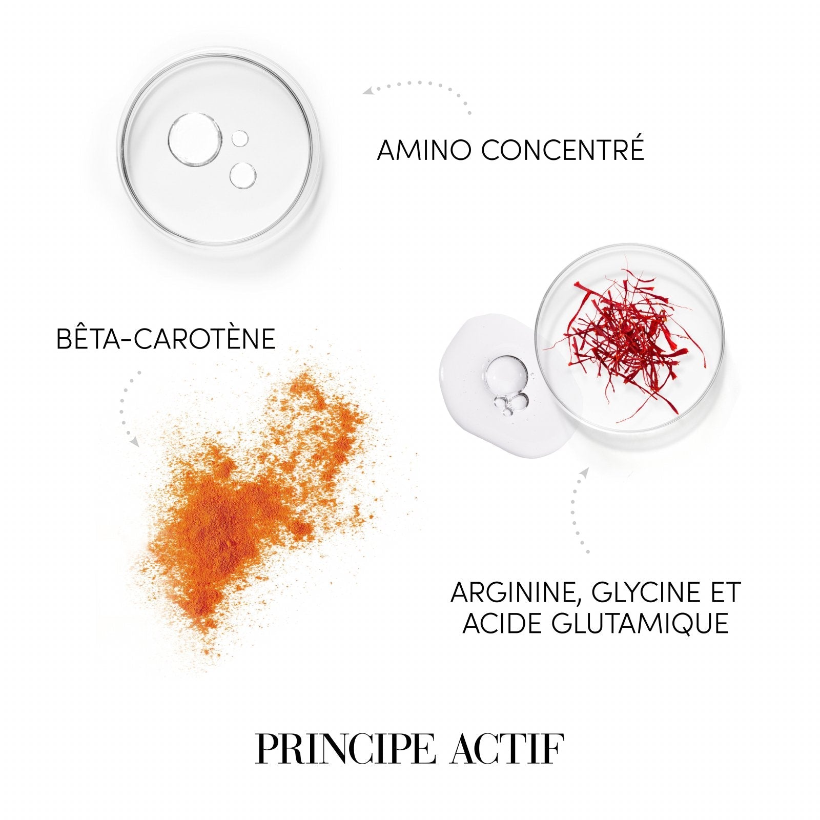 Spray reconstructie fara clatire cu aminoacizi- microemulsie 150ml - RUTINA.roSpray reconstructie fara clatire cu aminoacizi- microemulsie 150mlMedavitaRUTINA.ro