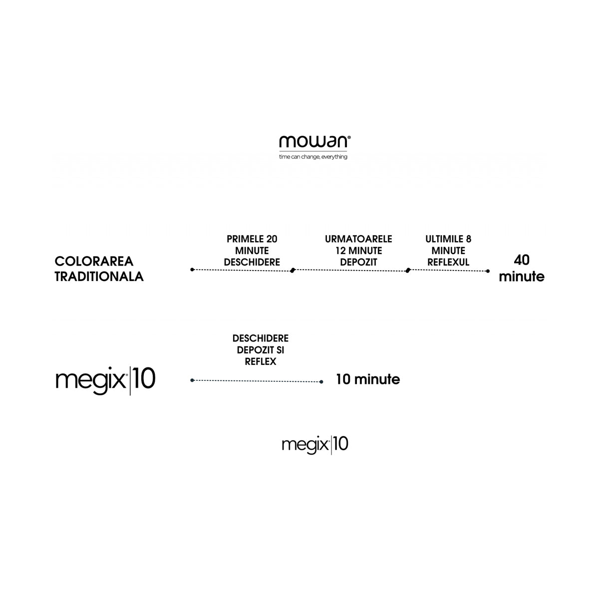 Vopsea in 10 Minute Megix10 - Mowan- 4.0 (castaniu inchis)